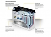 Akumulatory Varta POWERSPORTS FRESHPACK